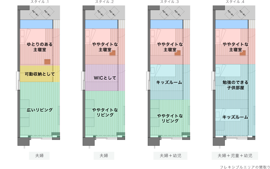 フレキシブルエリアの間取り