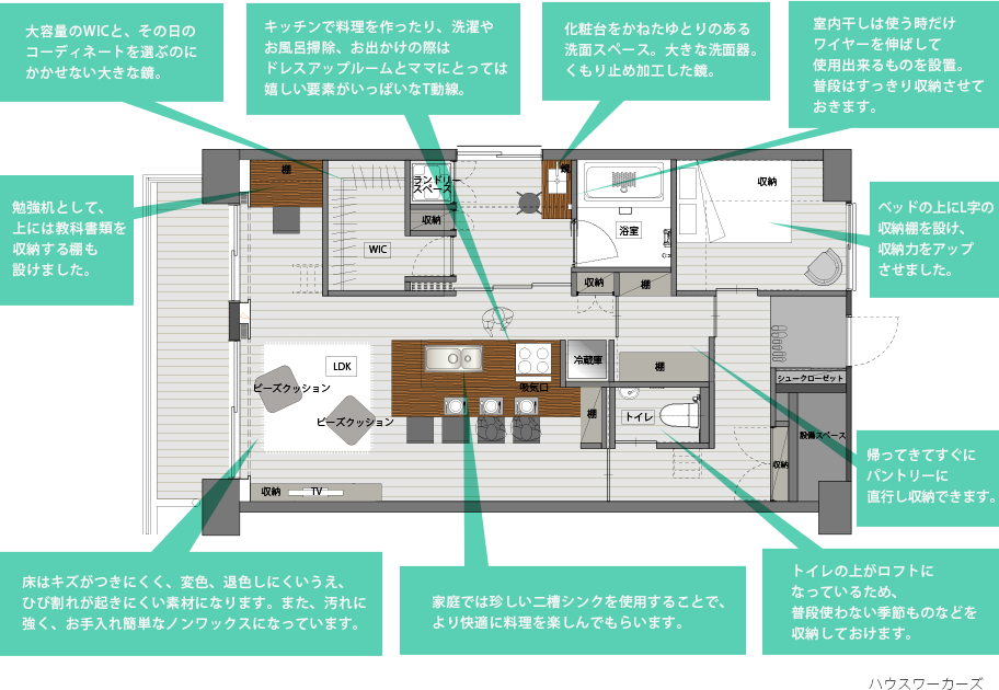 ハウスワーカーズ