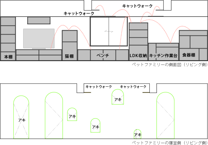 ペットファミリーエリアの間取り