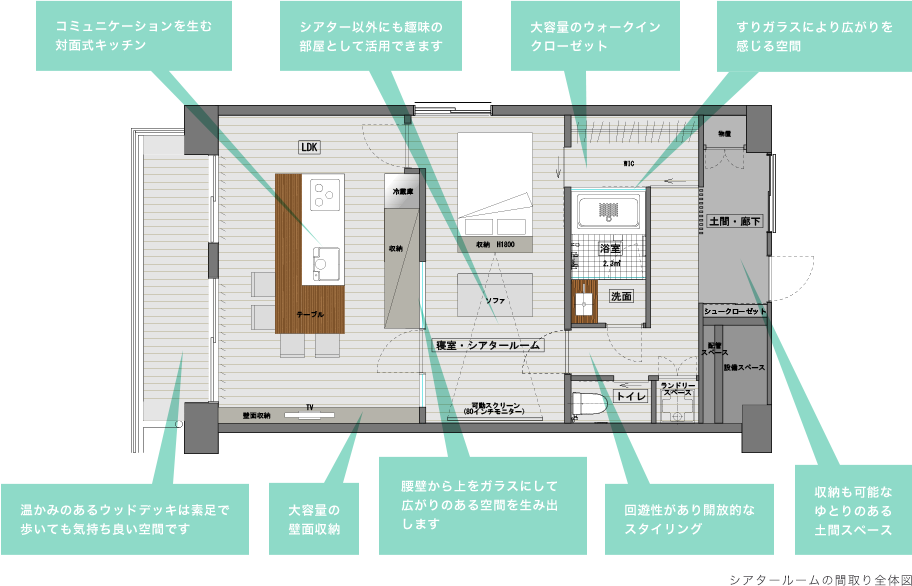 シアタールームの間取り全体図